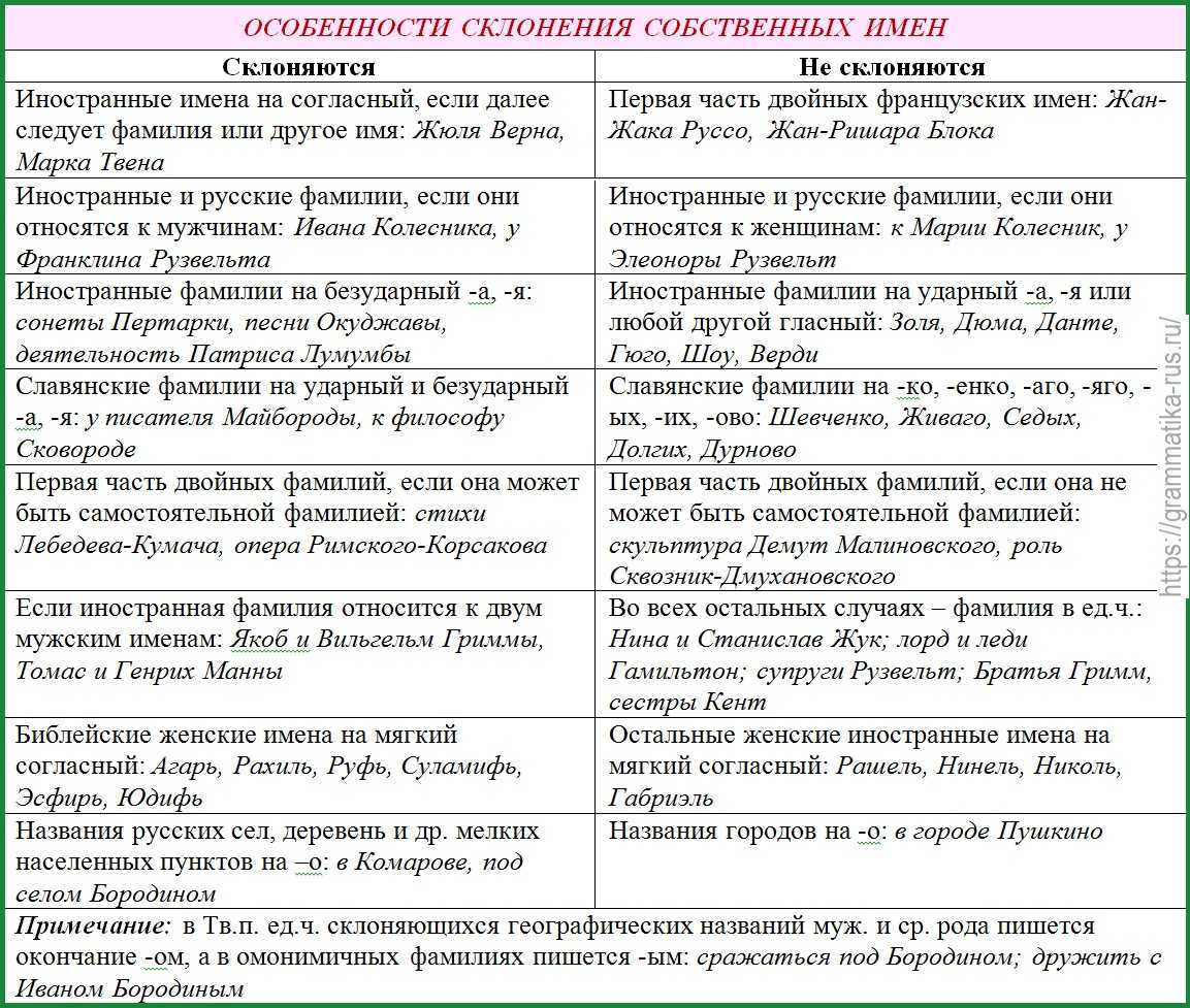 Фролова - значение фамилии, женская русская фамилия