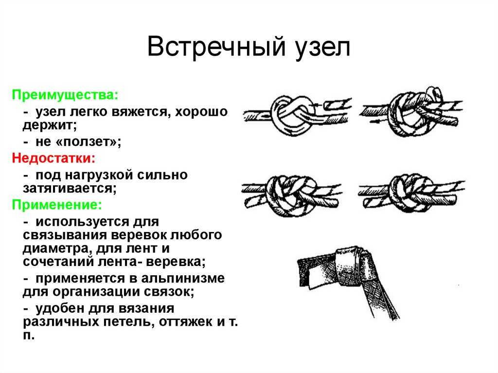 К чему снится веревка: толкование по сонникам, что значит увидеть удавку во сне