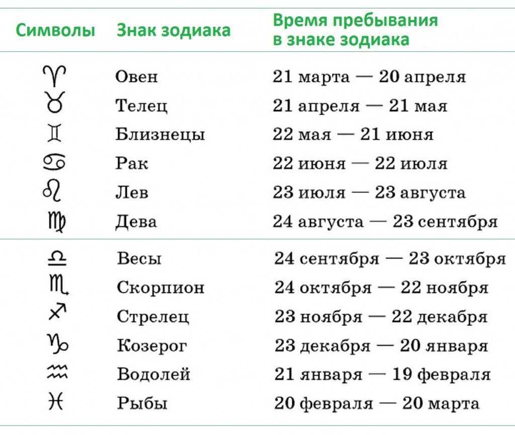 Судьба и характер человека по дате рождения