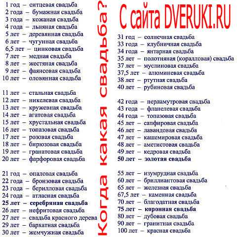 Свадьбы по годам - название годовщин совместной жизни в таблице