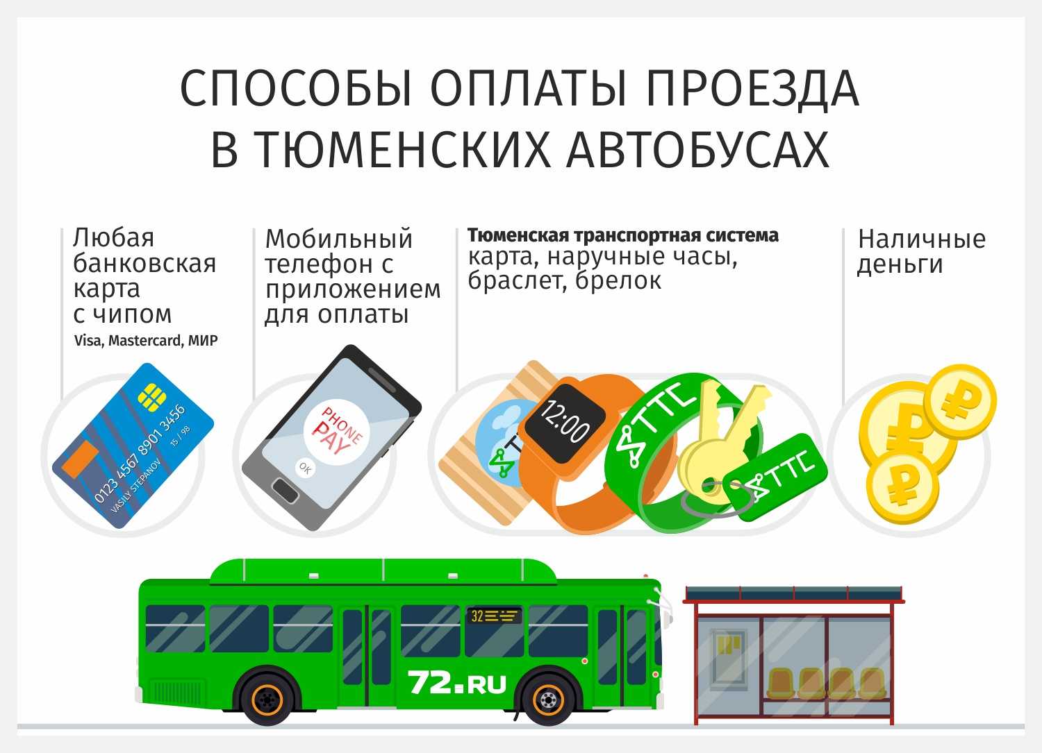 Сонник: метро