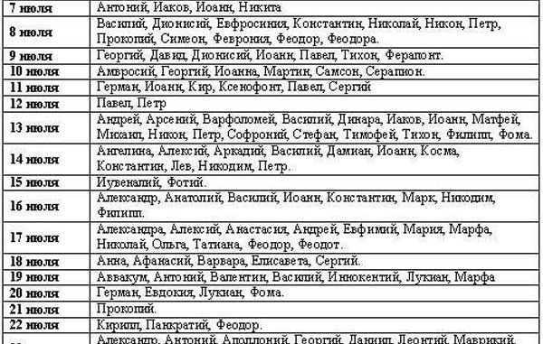 Рожденные 1 июля: знак зодиака, характеристика мужчин и женщин