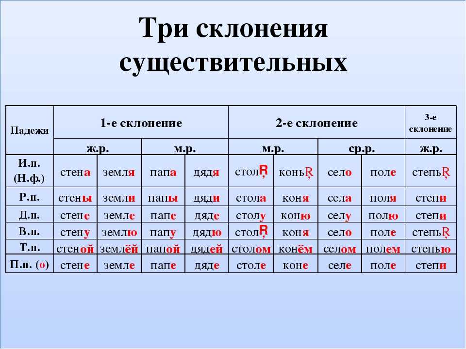 Фамилия морозов: значение и история происхождения