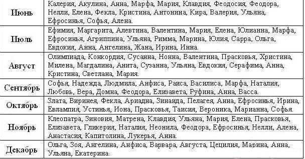 17 июля как назвать ребенка. имена для мальчиков, рождённых в июле