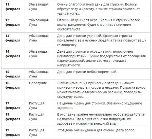 Когда лучше стричь волосы по луне и знакам зодиака