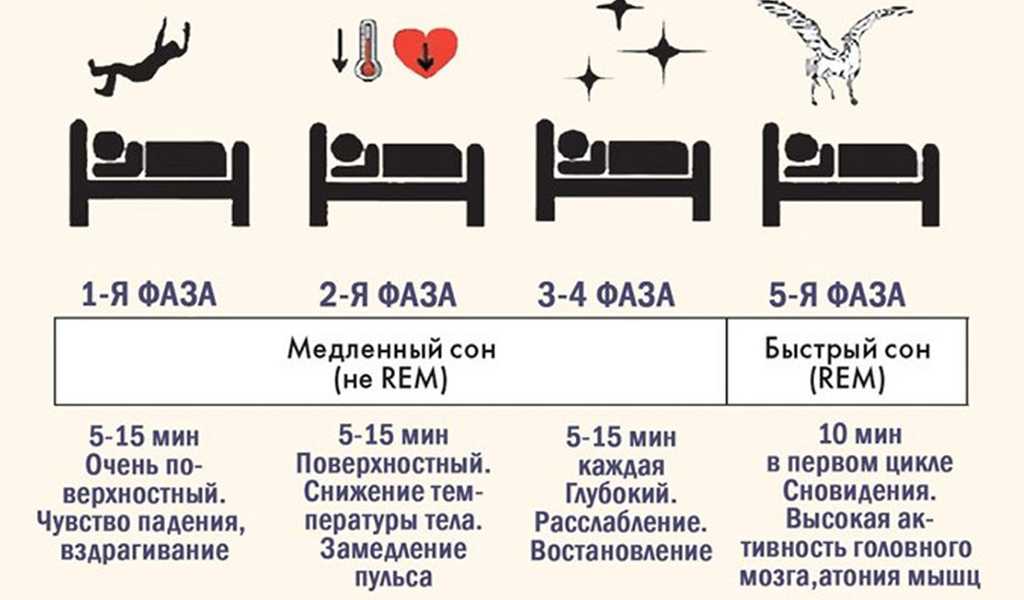 Что означает сон про пыль — 48 значений по разным сонникам