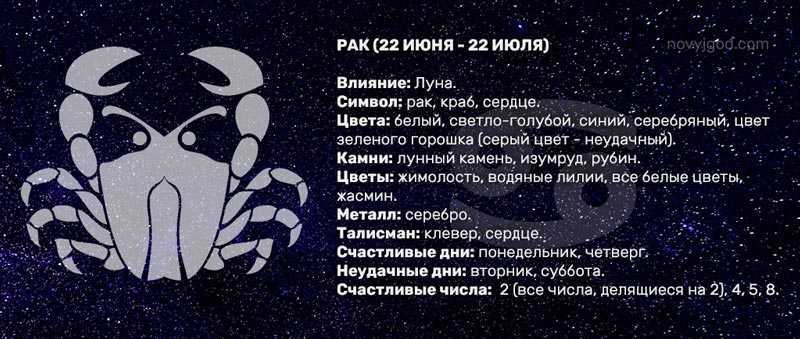 Имена рожденных в июле мальчиков и девочек по церковному календарю и гороскопу