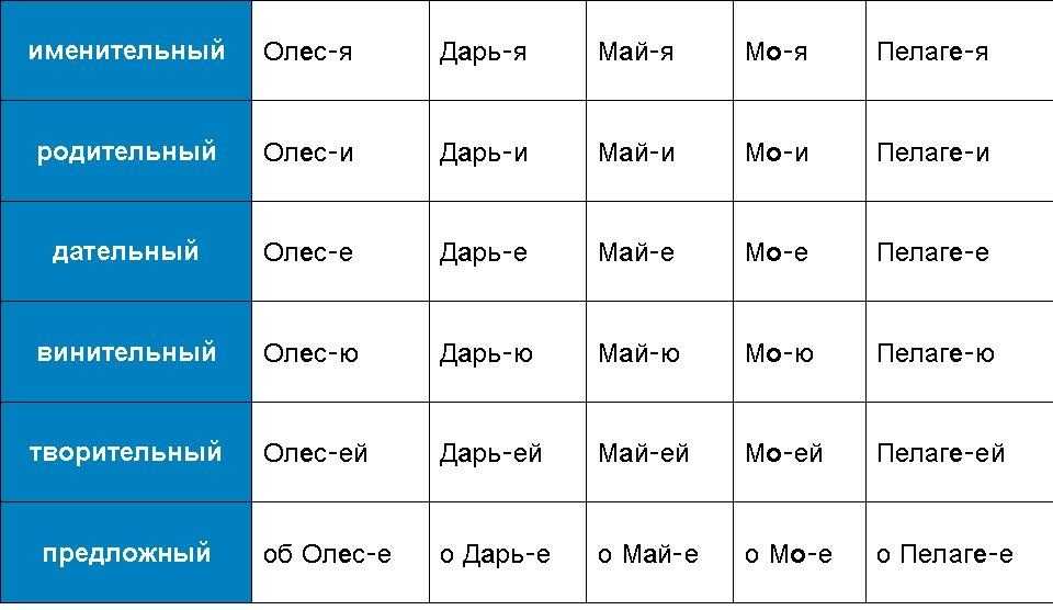 Фамилия мельниковых: происхождение, значение, история и cуть - какая фамилия ру