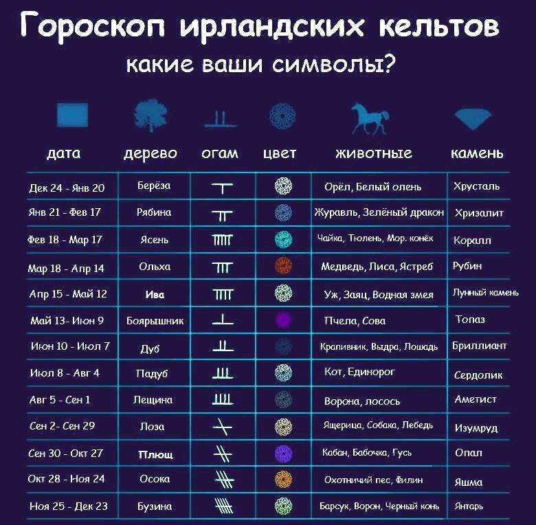 Рожденные 17 августа