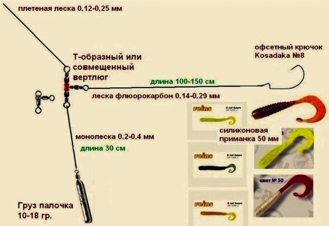 Сонник рыба окунь варенная. к чему снится рыба окунь варенная видеть во сне - сонник дома солнца