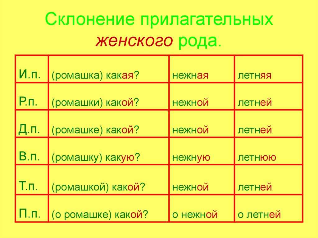 Исследуем происхождение, историю и значение фамилии колесниковы: узнайте все о склонении этого родового имени
