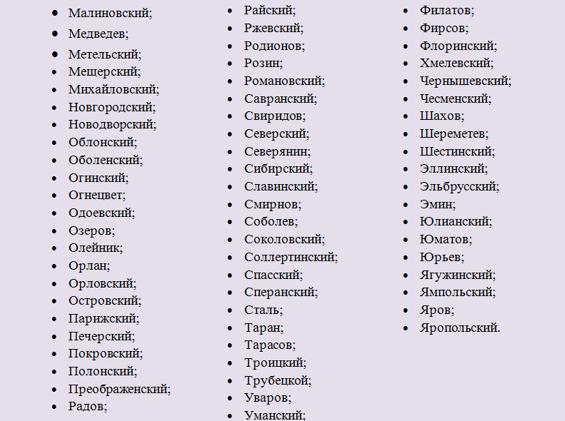 1 тыс. красивых белорусских фамилий (список по популярности и алфавиту), история и происхождение