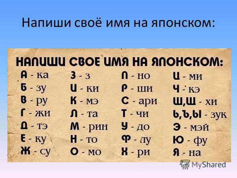 Красивые японские фамилии в аниме, редкие и популярные имена
