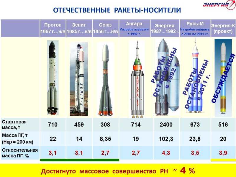Падение ракет