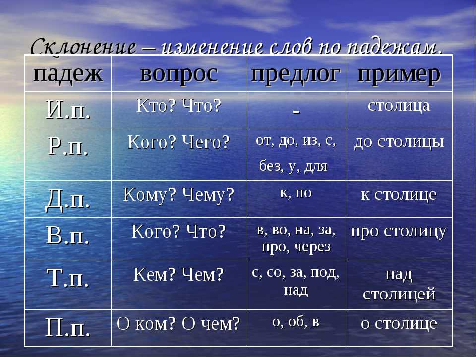 Энциклопедия русских фамилий. тайны происхождения и значения. фамилии на букву "д"