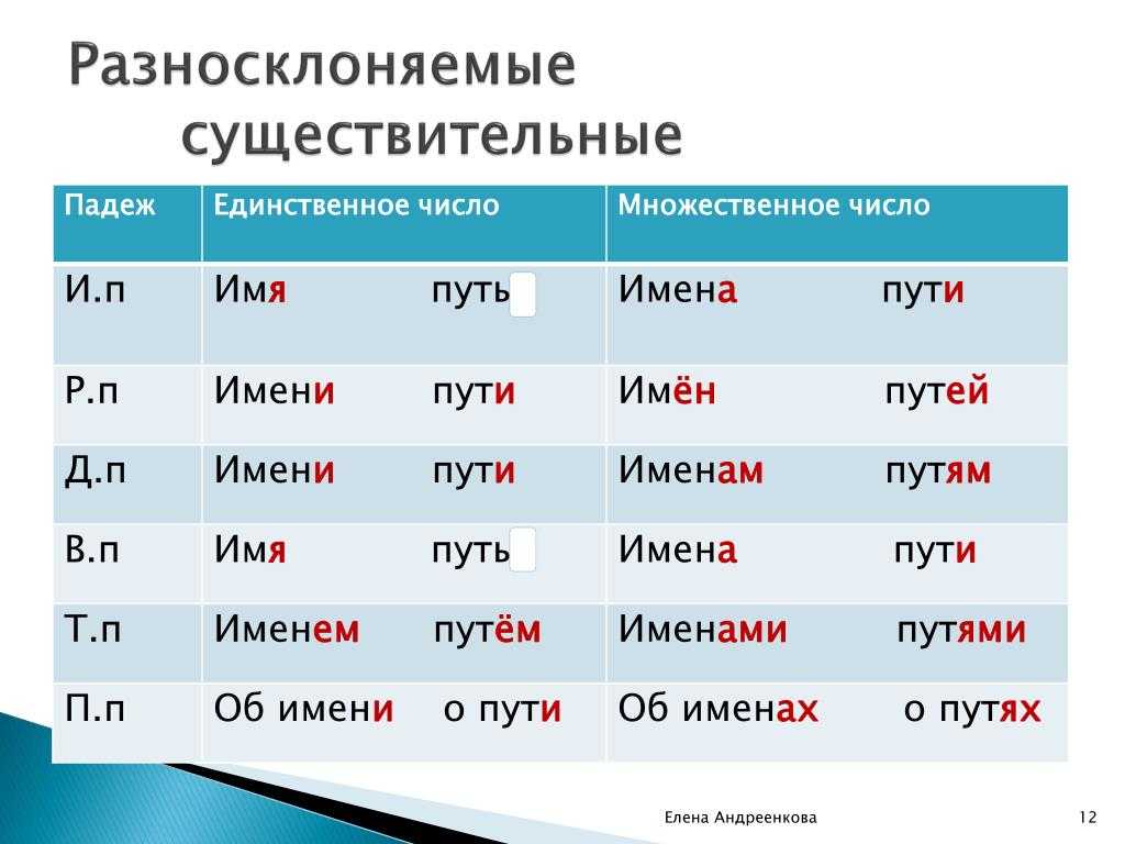 Фамилия мельников: полное руководство по происхождению и истории фамилии, ее значения и склонению