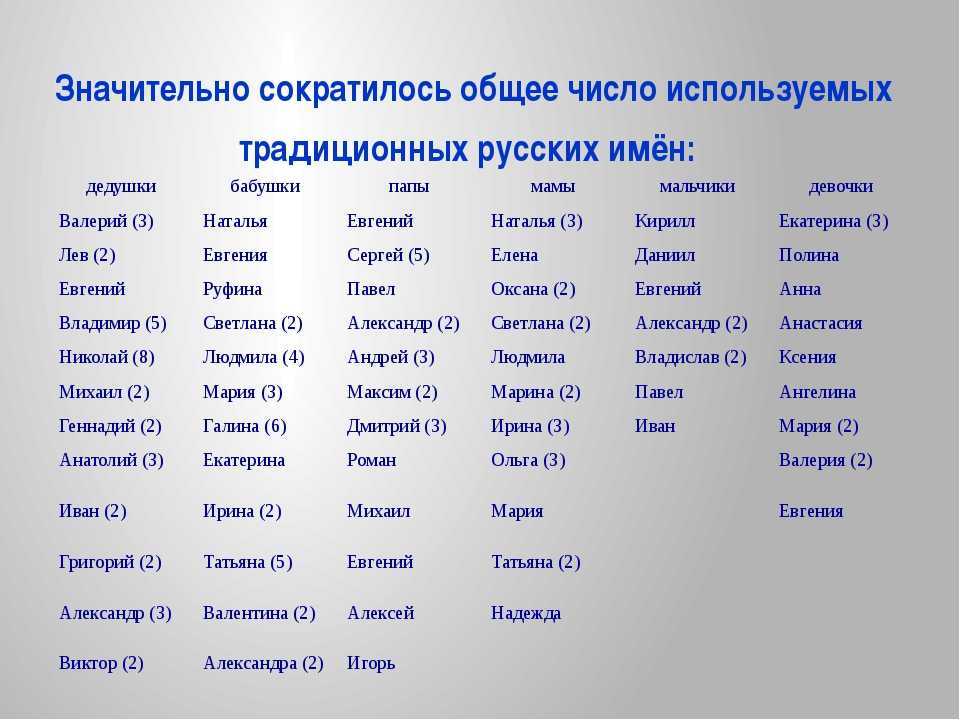 Русские имена: полный список всех имен со значениями, красивые, редкие и современные / mama66.ru