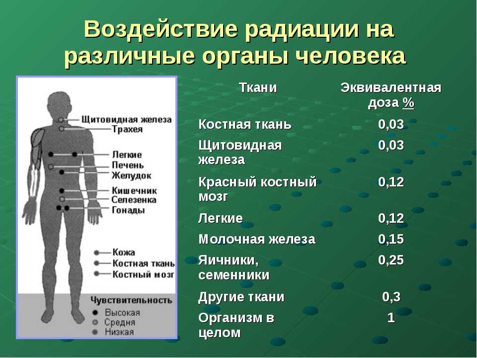 "к чему снится радиация по соннику"