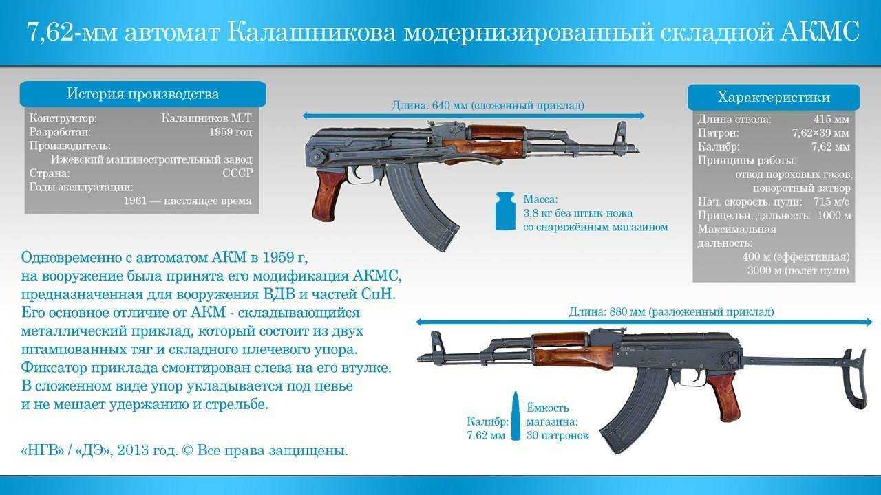 Приснился автомат — толкование сна по сонникам