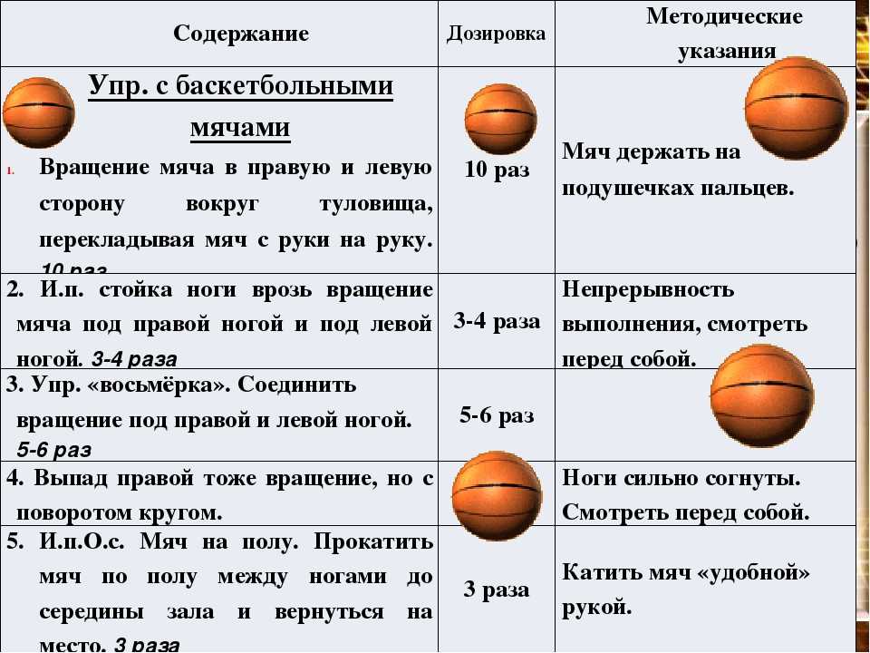 К чему приснился баскетбол