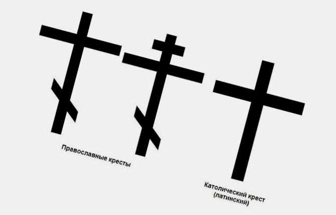 Сонник: крест