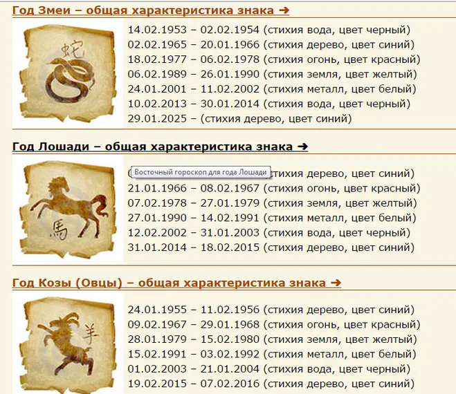 Китайский гороскоп