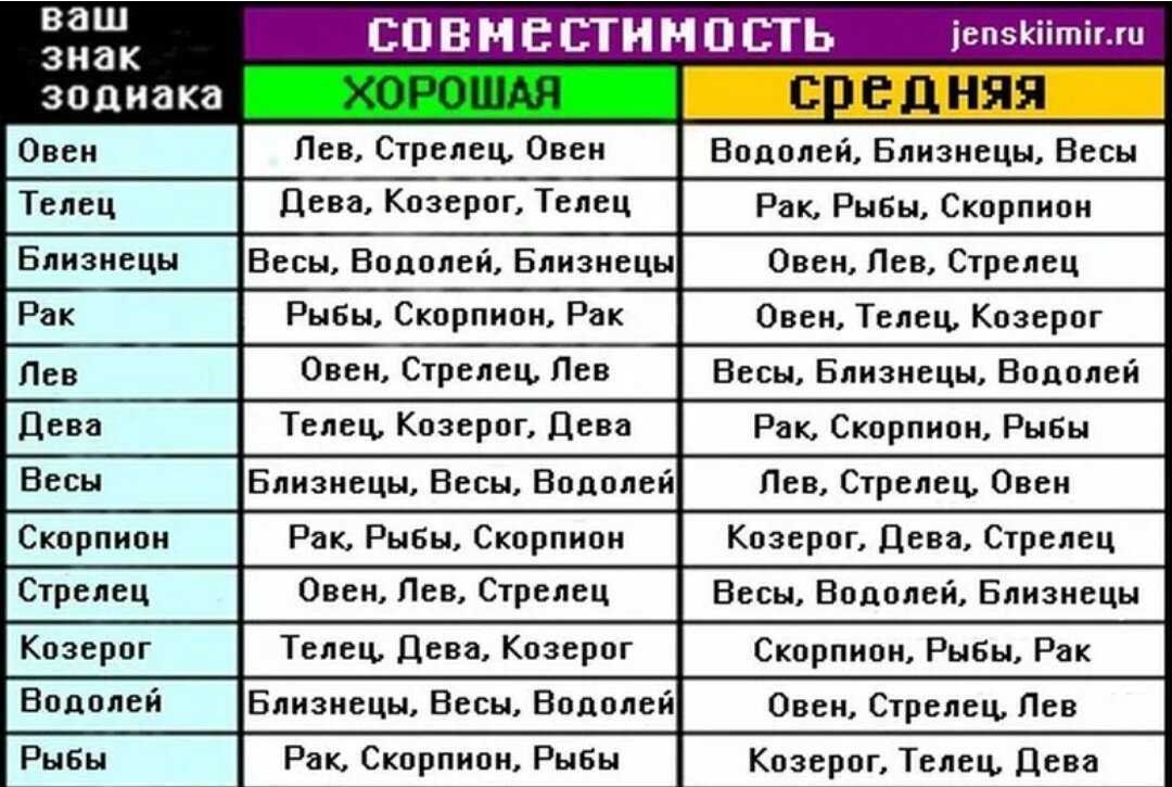 Знаки зодиака