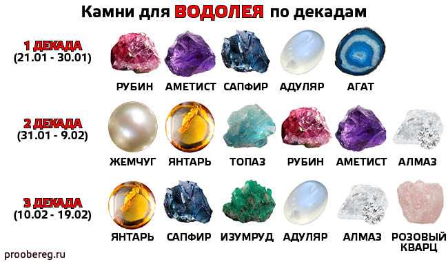 Водолей – астрология знака зодиака | гороскопы 365