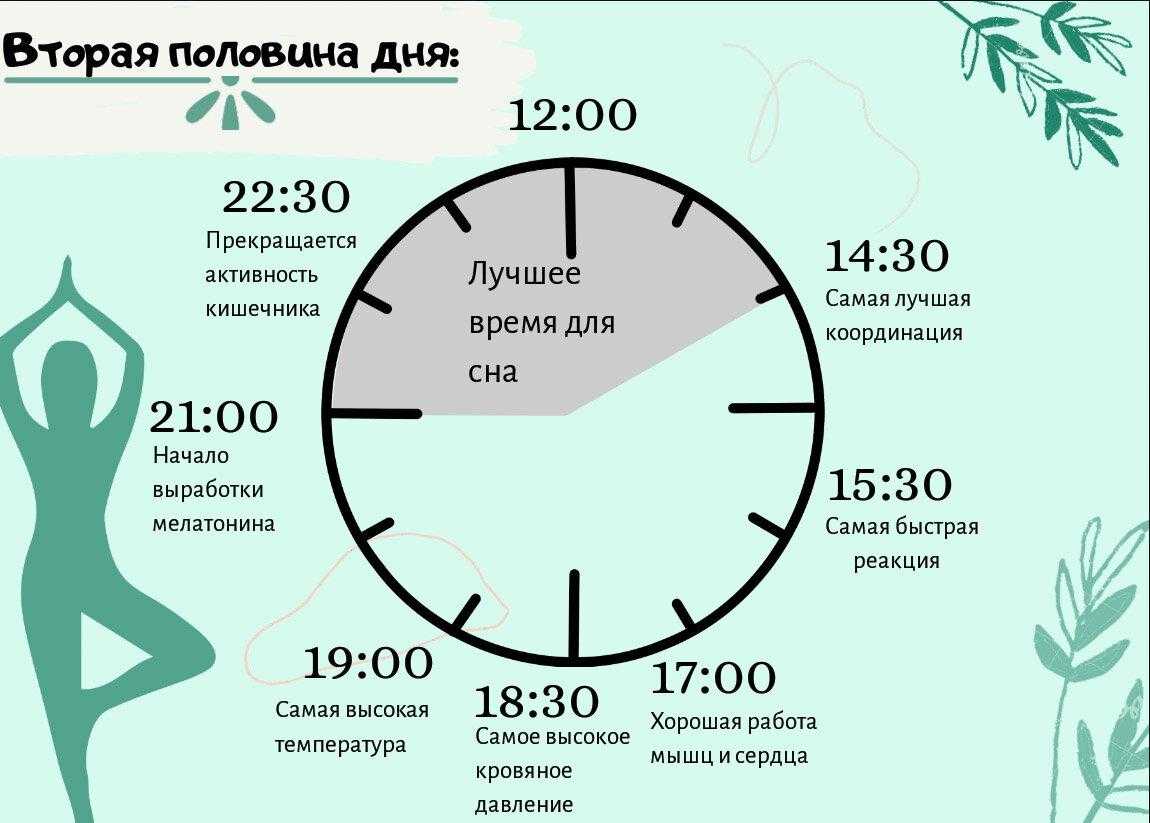 К чему снится время на часах (сонник)