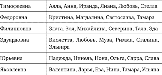 Какое женское имя подходит к отчеству александровна