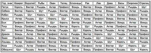 Какое имя подойдет мальчику, рожденному в декабре