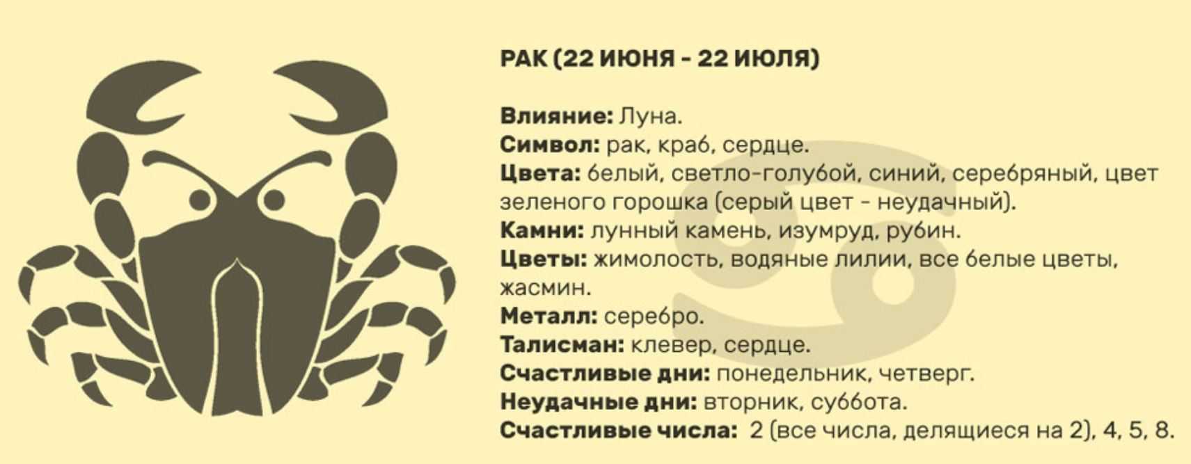 Советы по выбору имени для ребенка по гороскопу, знаку зодиака