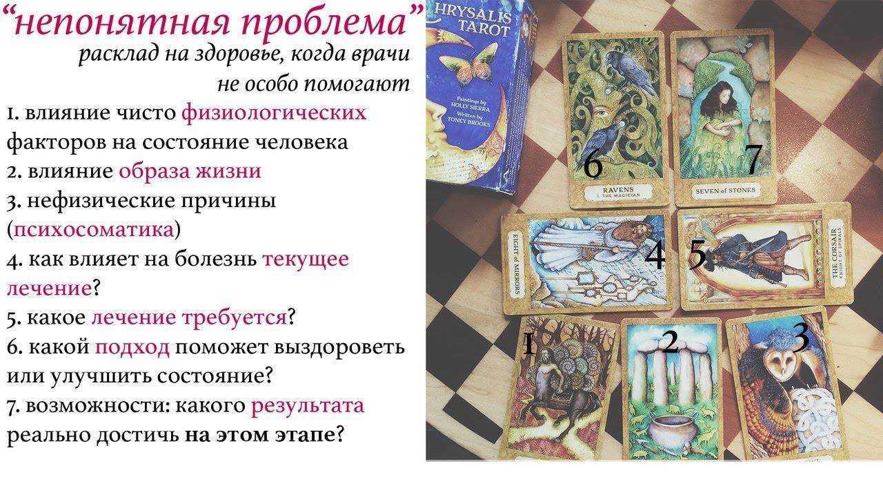 Покупка карт таро