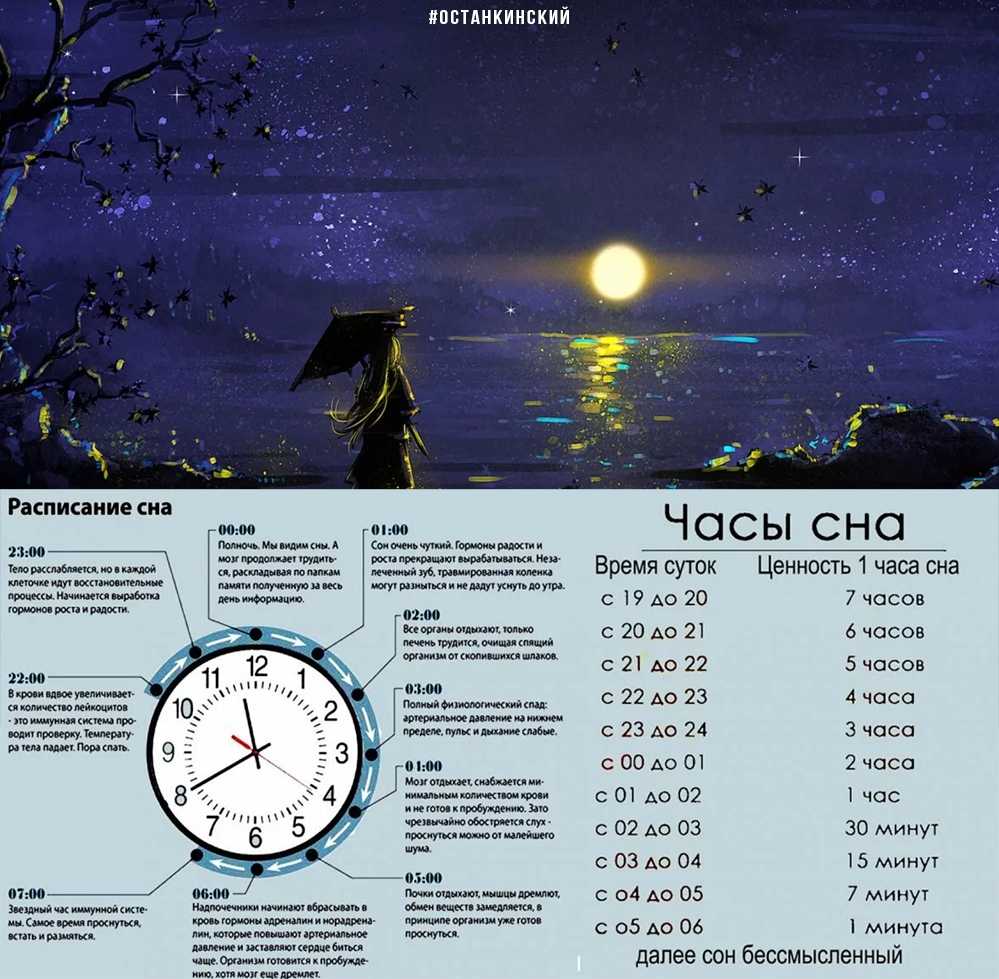 К чему снится время