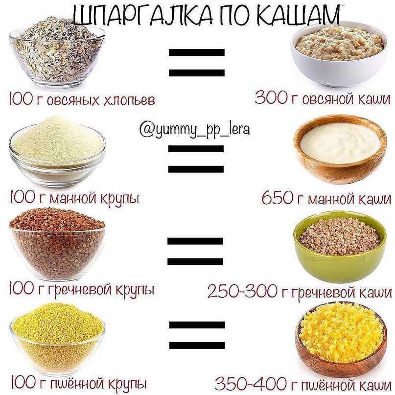 Сонник пшено к чему снится пшено во сне