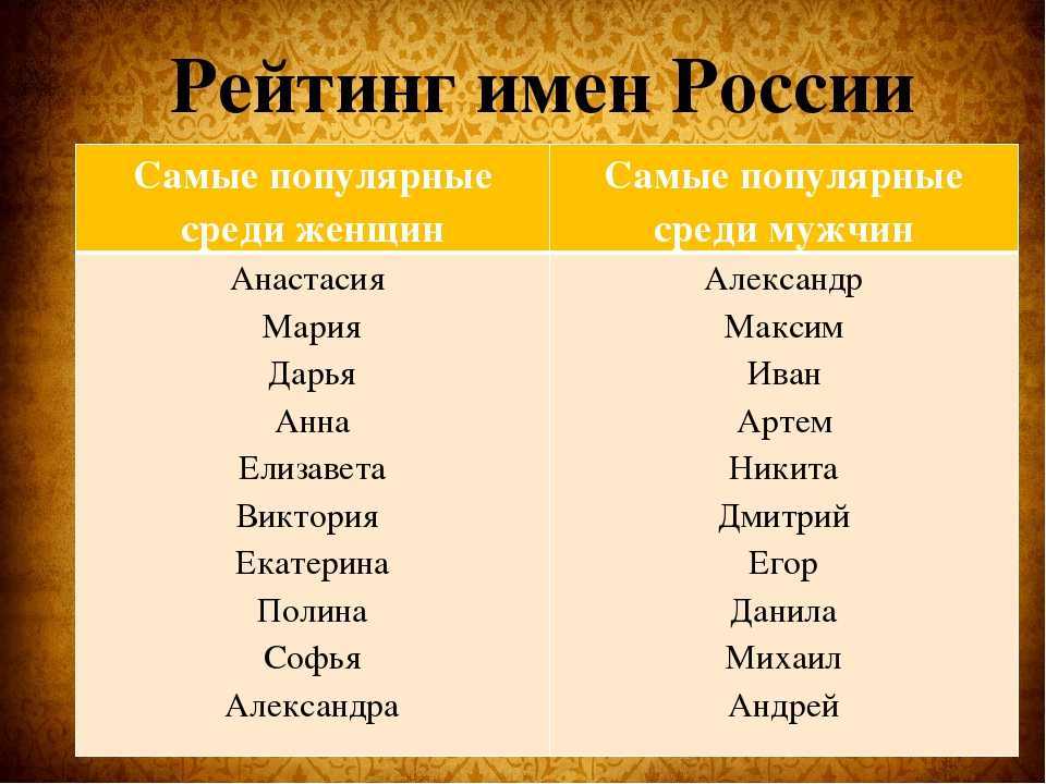 Происхождение, характеристика и значение имени леонтий