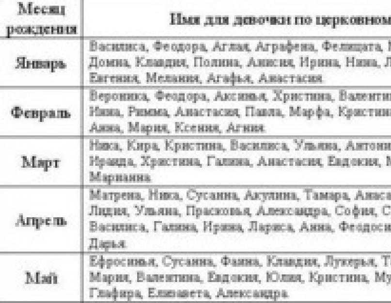День рождения в феврале — знак зодиака