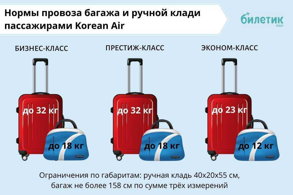 К чему снится чемоданы собирать: к чему снится 😴 чемодан во сне — по 90 сонникам! если видишь во сне чемодан что значит? — надежда россии