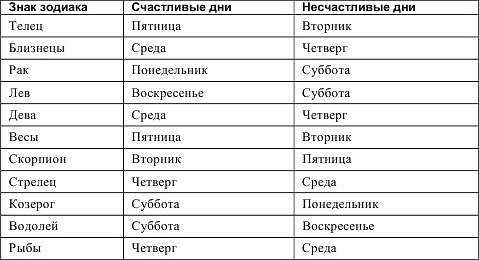 К чему снятся утки