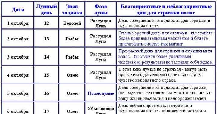 Лунный календарь стрижек на август 2023: как стать самой красивой с помощью магии луны / в этом месяце / журнал calend.ru