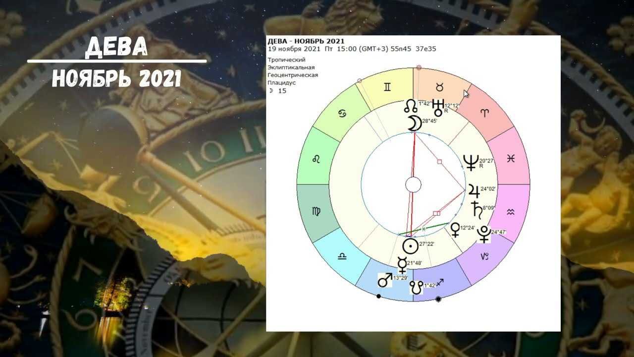 Скорпион ноябрь 2021. гороскоп женщина-скорпион и мужчина-скорпион на ноябрь 2021 года