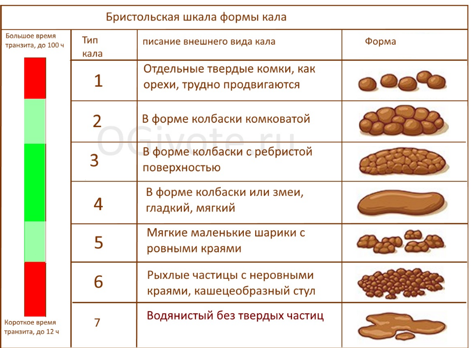 К чему снится кал. видеть во сне кал - сонник дома солнца