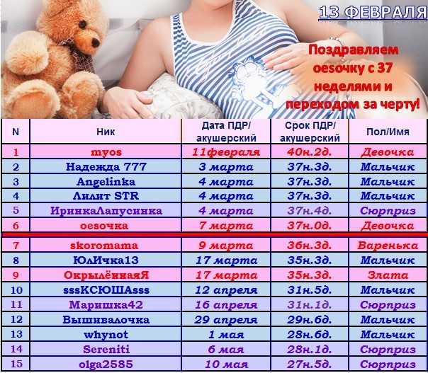 Марта: значение имени для девочки, происхождение, характер и судьба, формы обращения, полное, краткое, совместимсть, именины