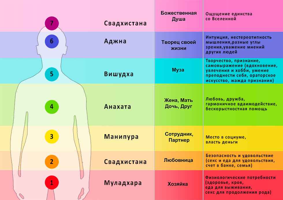Чакра аджна: признаки блокировки и как активировать ~