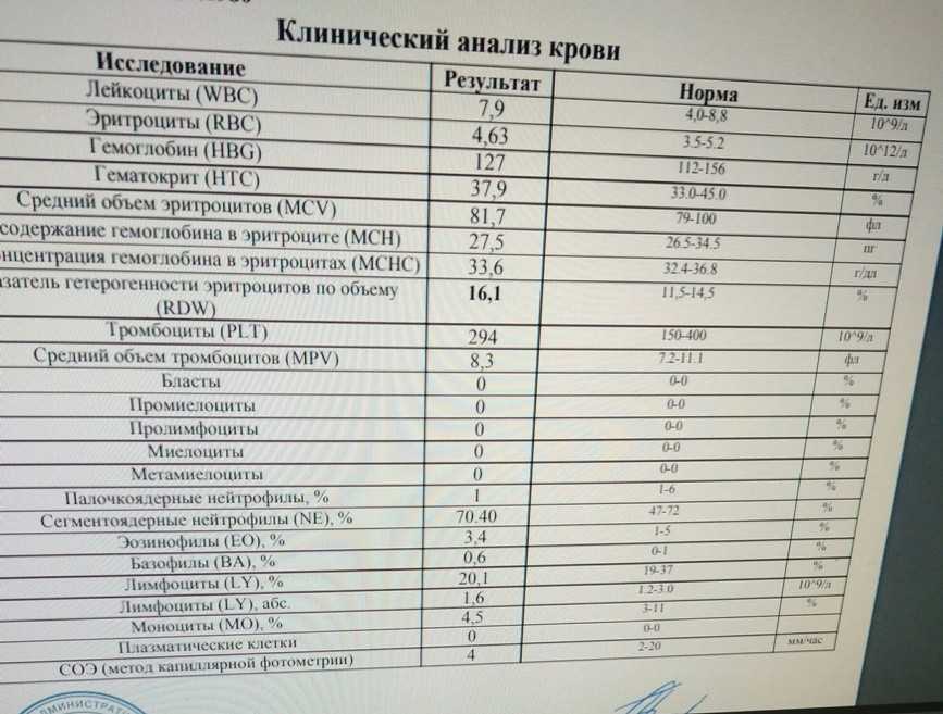 Сонник диагноз к чему снится диагноз во сне?