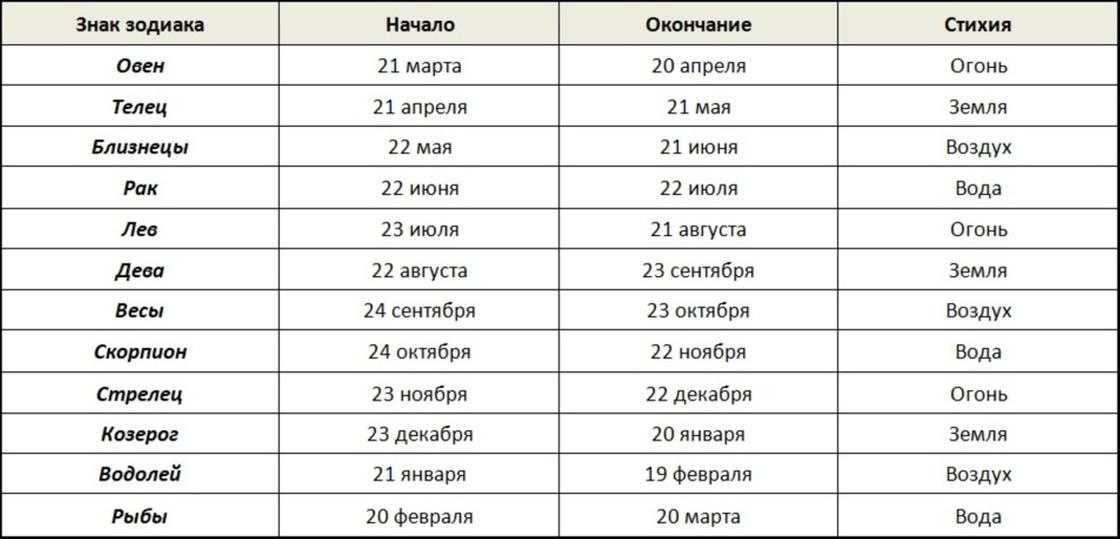 Советы по выбору имени для ребенка по гороскопу, знаку зодиака