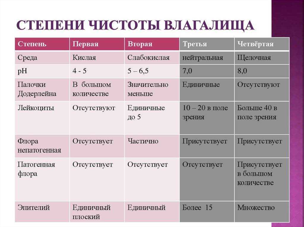 К чему снится член (мужской половой орган)