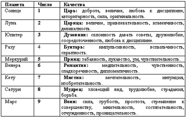 Значение путеводного числа 333 в жизни человека