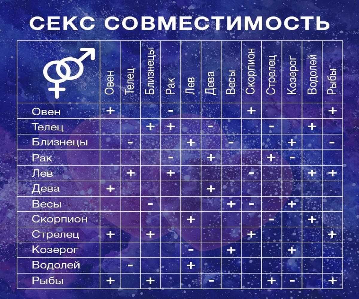 Знак зодиака водолей (21.01 – 19.02)