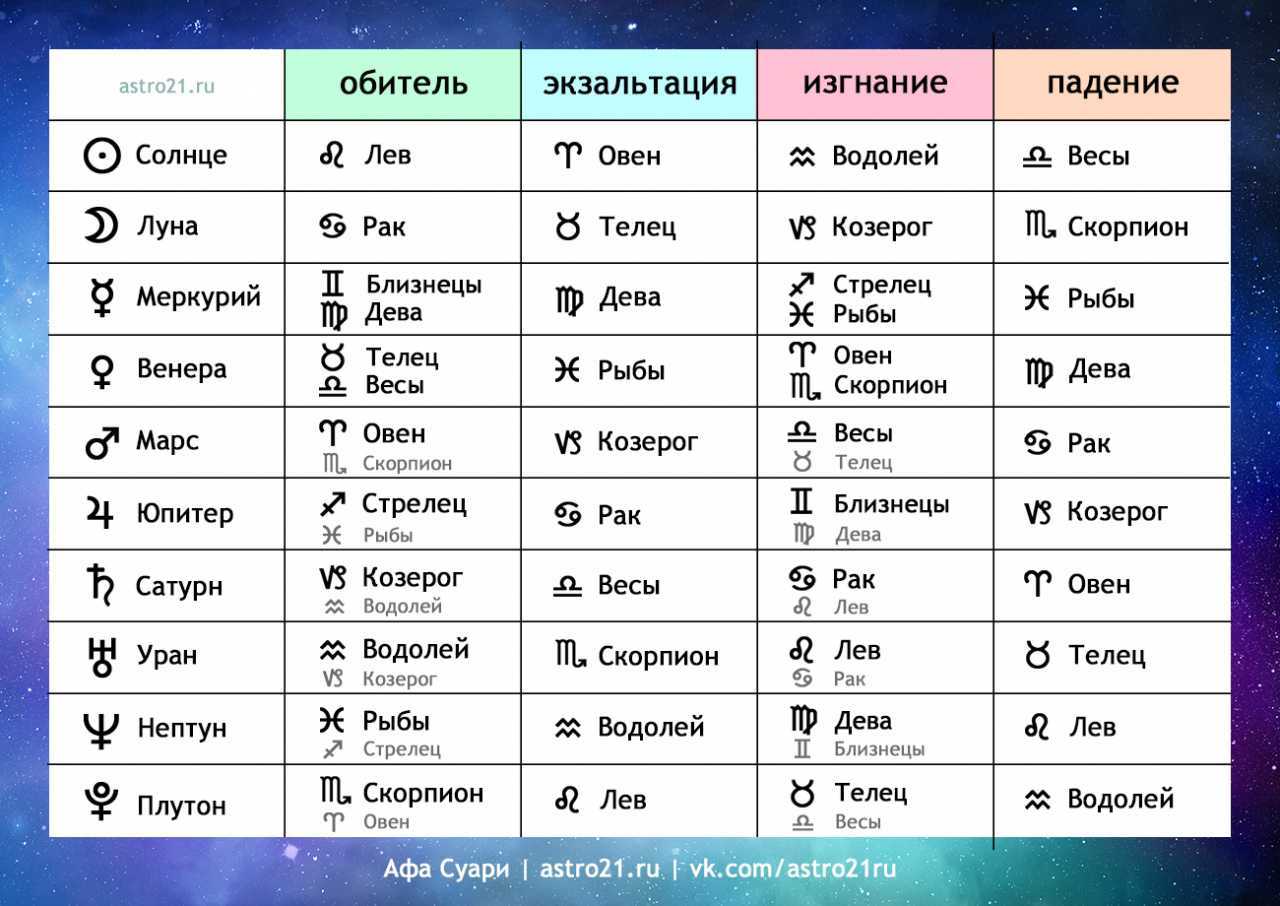11 дом в астрологии — как определить, за что отвечает в натальной карте мужчины и женщины